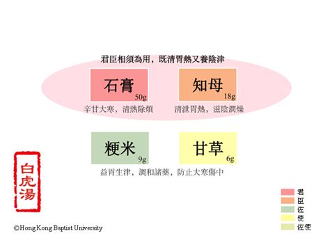 何謂白虎湯|白虎湯的作用和功效，白虎湯方歌，白虎湯配方